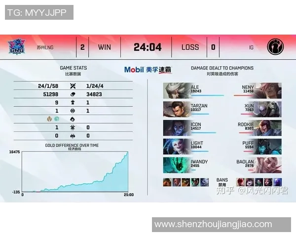 赛后复盘：LNG与IG对决中的战术分析与技术细节探讨